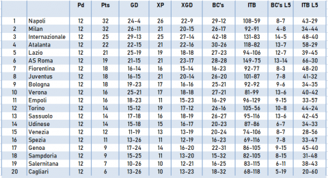 football betting tips -